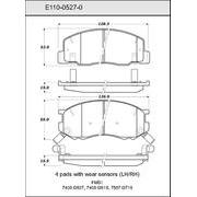Pad Set