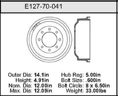 Brake Drum